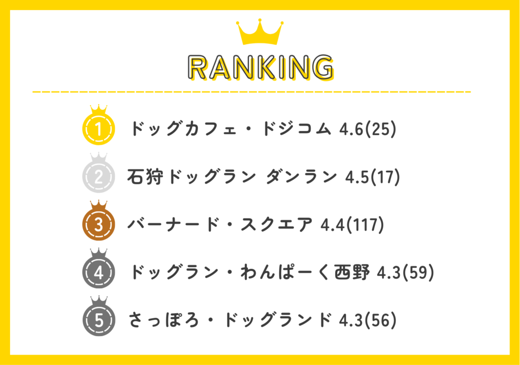 北海道ドッグラン14選記事のランキング表